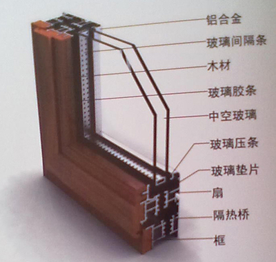 木铝型材优点/木铝型材价格/木包铝厂家_铝型材_产品_中铝网